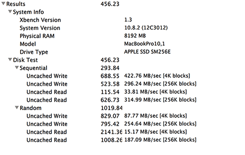 Macbook Pro Retina 256gb SSD Benchmark